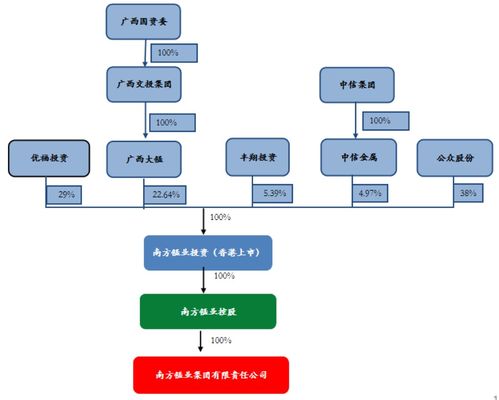 控制權(quán)爭奪戰(zhàn)升級，誰將掌舵百億廣西老國企南方錳業(yè)