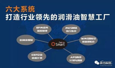 美合科技榮獲 LubTop2018 中國潤滑油行業(yè)年度OEM金牌服務(wù)商殊榮