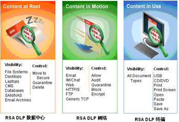 安全增值服務(wù) 電信增值業(yè)務(wù)的新藍(lán)海